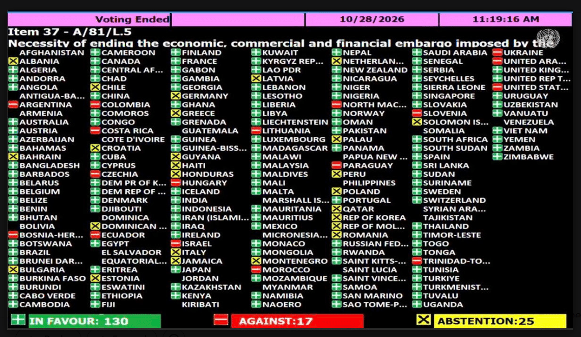 Guyana Abstains as UN Cuba Embargo Vote Splits CARICOM
